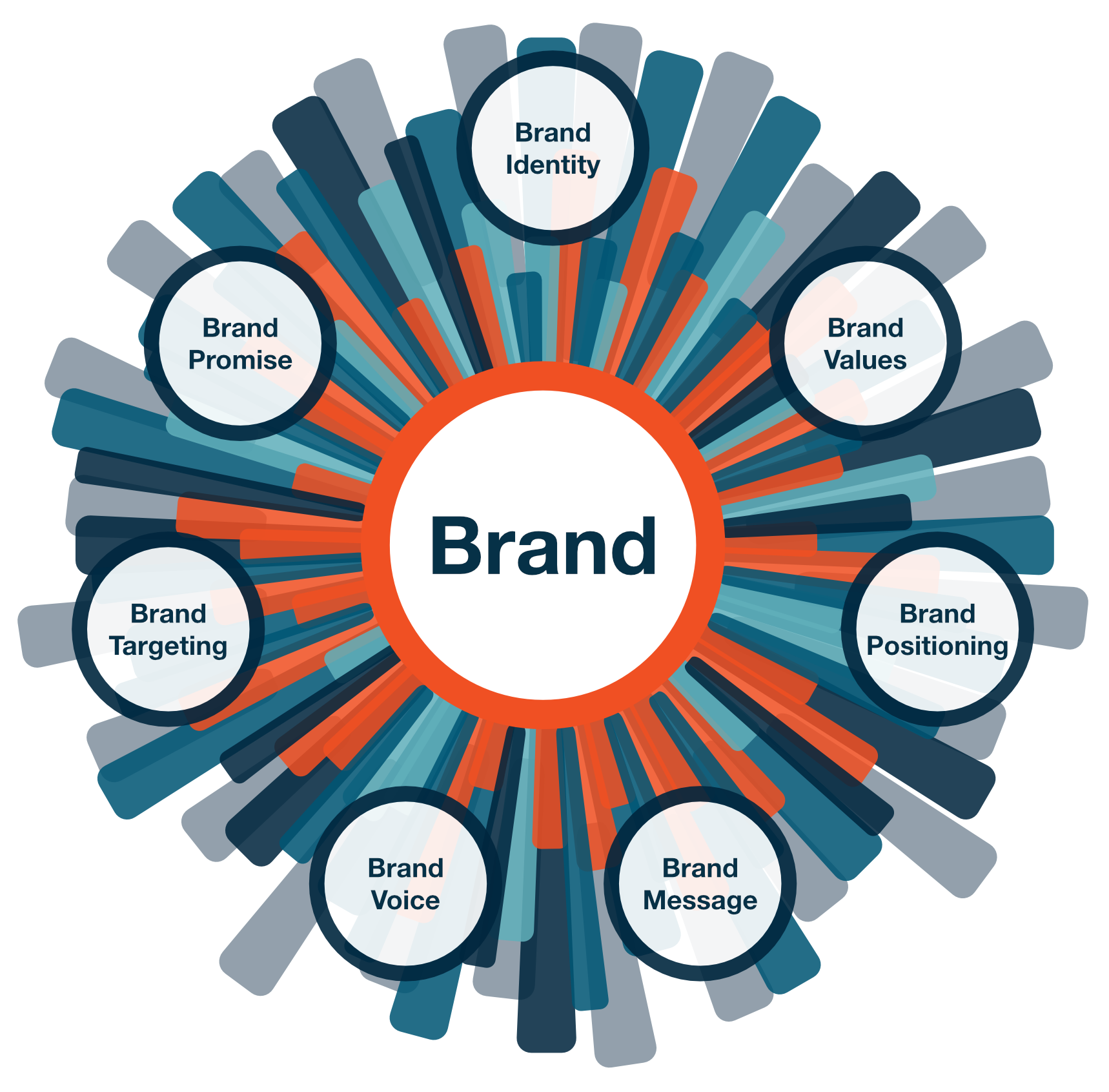 7 Elements of Branding